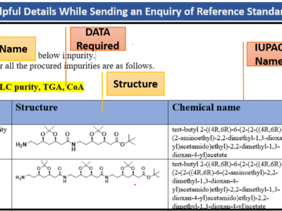 Helpful Details While Sending an Enquiry of Impurity Standards - SynThink