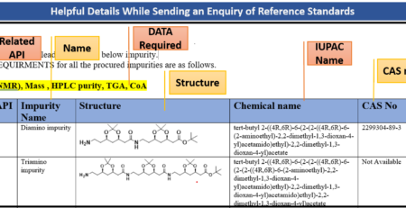 Helpful Details While Sending an Enquiry of Impurity Standards - SynThink